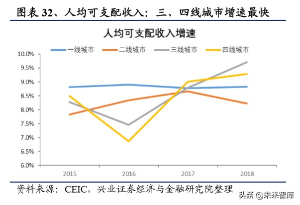港资珠宝专题报告：塑造年轻品牌，拥抱新生代