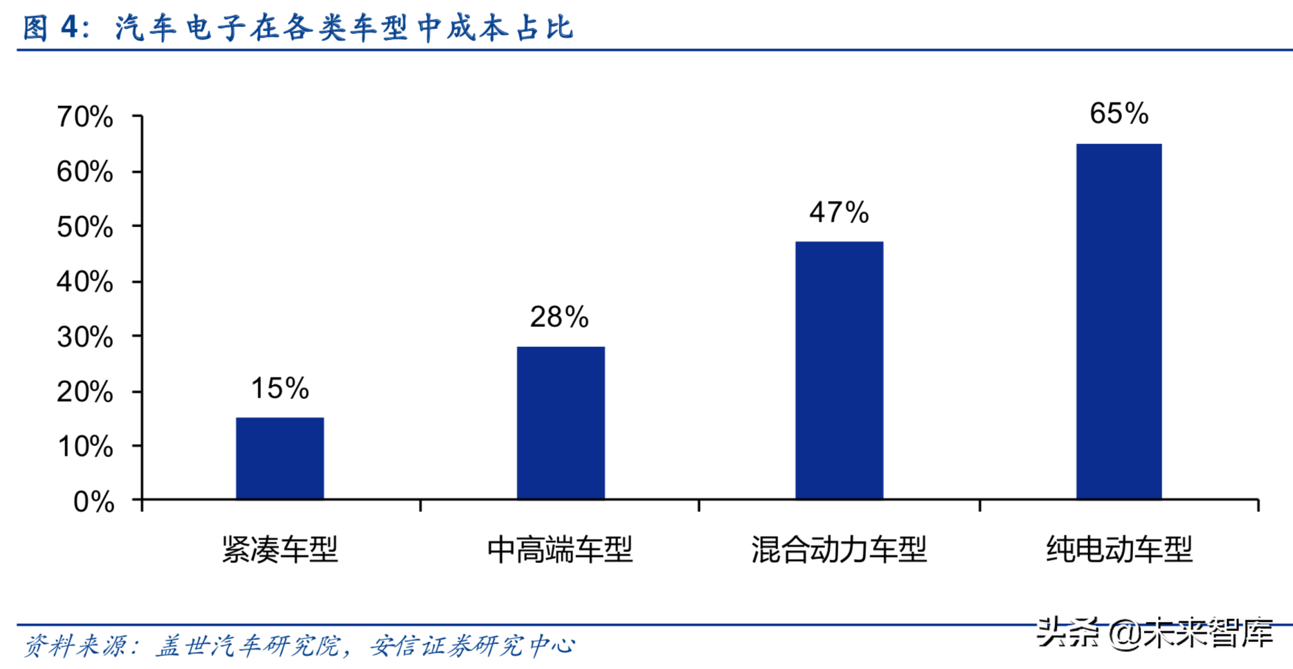 汽车电子行业深度研究报告：汽车电子，下一个苹果产业链