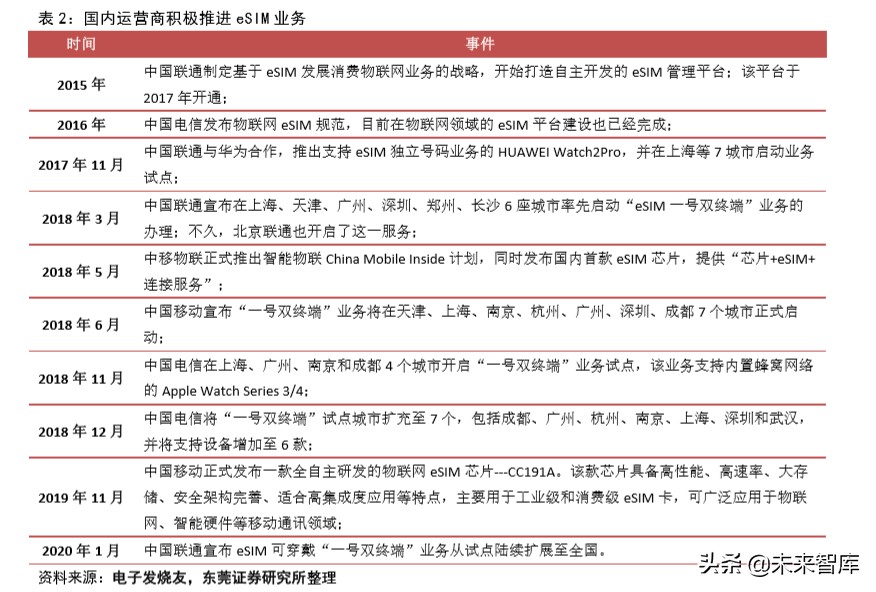 智能手表专题报告：行业快速成长，关注供应链核心受益环节