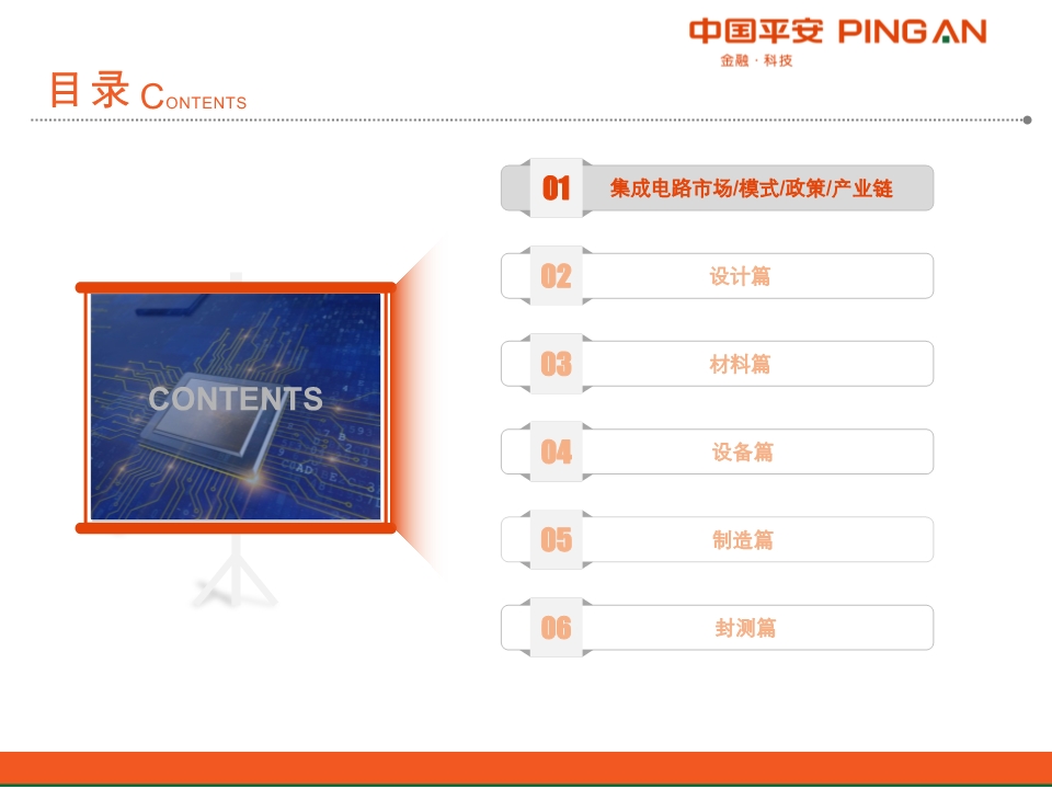 集成电路产业链全景图