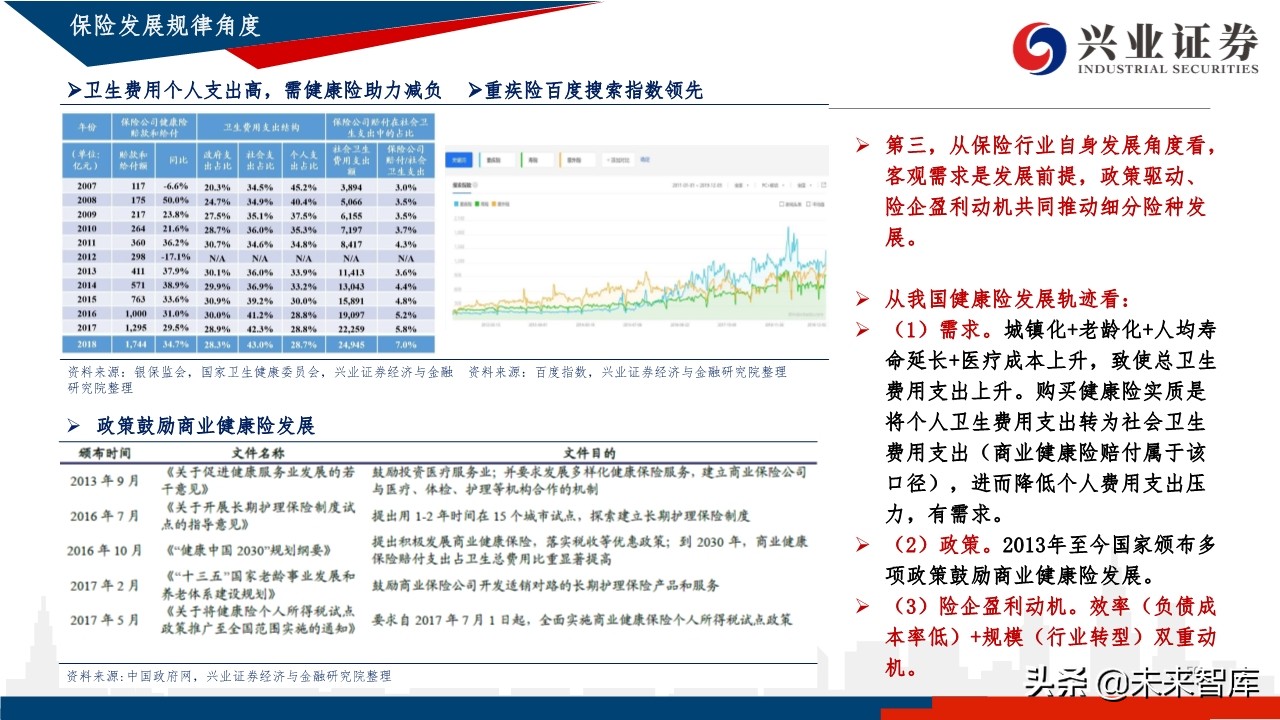 中国养老体系研究：三支柱养老体系及资产配置研究