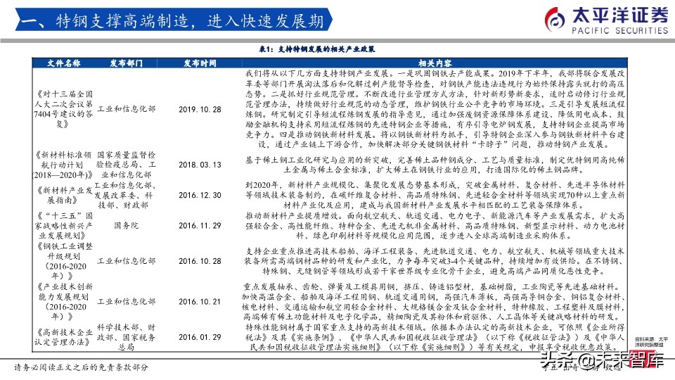 特钢行业专题报告：我们正站在特钢腾飞的起点上