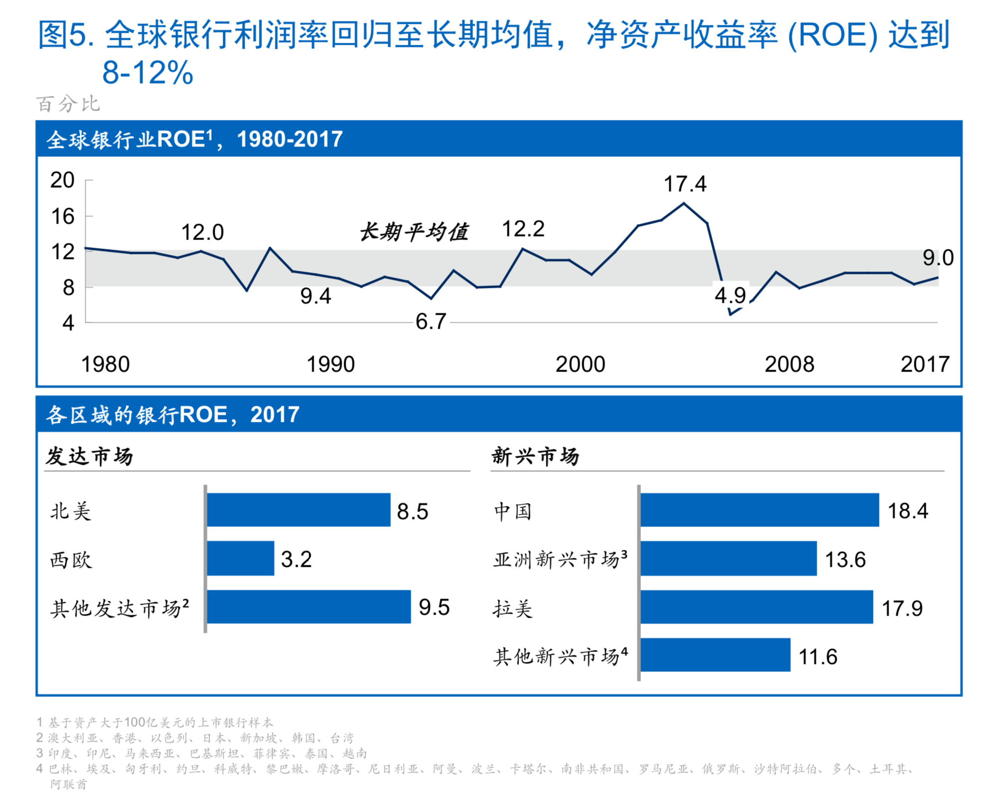 麦肯锡如何让风险管理成为银行的竞争力（180页）