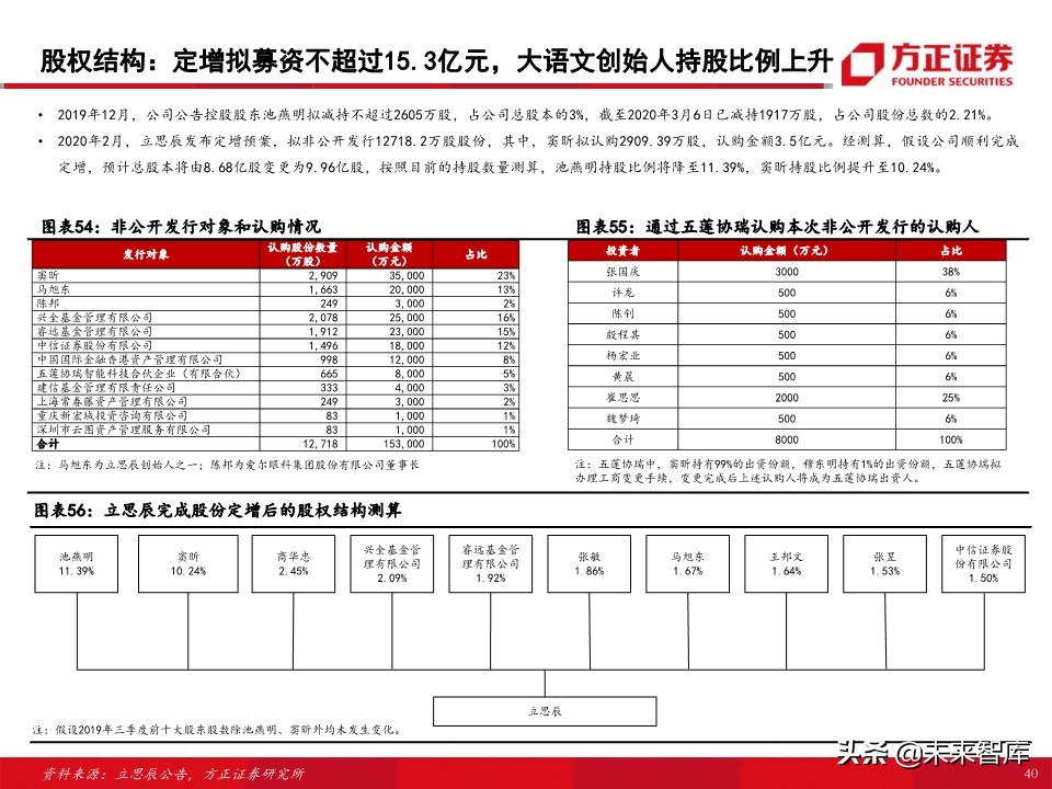 教育行业80页专题报告：在线K12课外培训的“来路”与“归途”