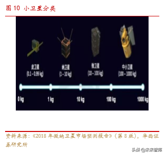 卫星物联网行业深度研究：低轨道高频卫星通信专题