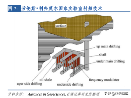 页岩油气专题报告：美国页岩油未来将对全球油价形成持续压制