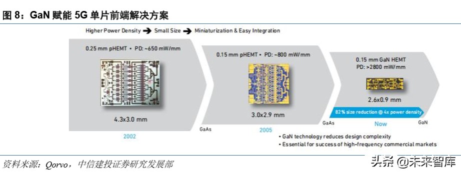 射频GaN行业深度报告：5G、快充、UVC，第三代半导体潮起