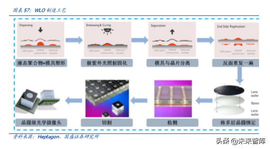 手机摄像头行业深度分析：高解析度及三摄推力强劲