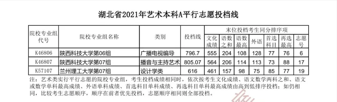 17年体育生高考分数线湖北2021高考本科提前批