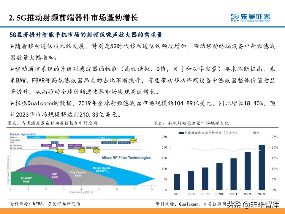 5G产业链投资机会大盘点：5G风来，百花齐开（99页）