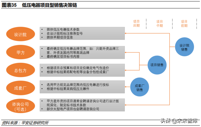 低压电器行业深度研究报告