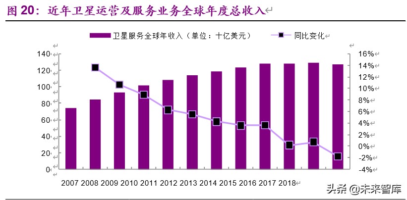 卫星行业深度报告：低轨通信群星竞耀，天基互联加速发展