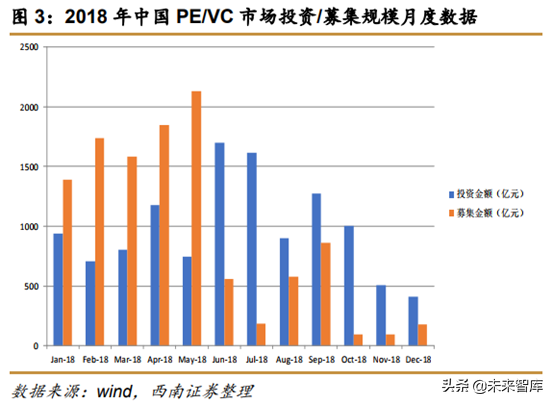 中美创投市场分析：中美PE／VC年度分析与展望
