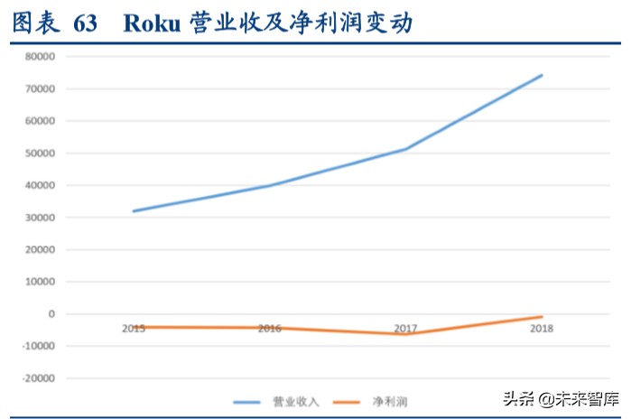 视频流媒体行业中美对标分析：迎来5G周期黄金时代