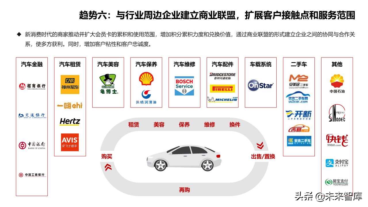 2019商業(yè)洞察之新消費(fèi)新風(fēng)向