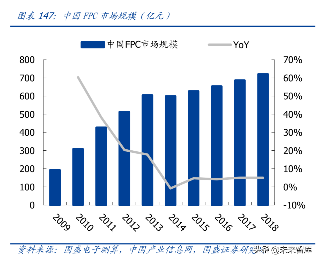最新解读5G及消费电子各行业发展趋势与投资机会（90页）