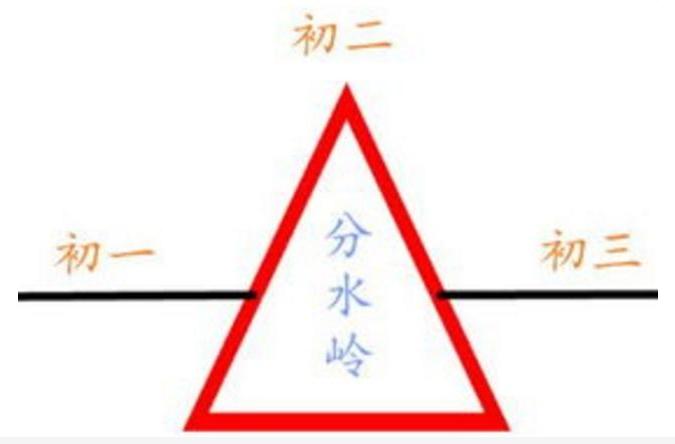 分水岭是什么意思 25岁分水岭是什么意思