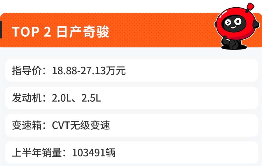 上半年合资SUV销量Top 10出炉，日系竟然是最大赢家