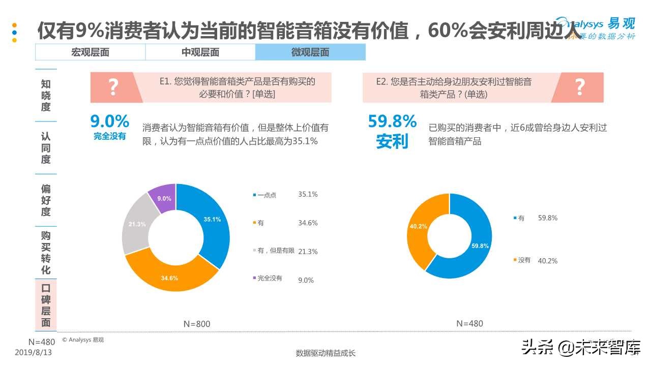 智能音箱行业发展深度分析