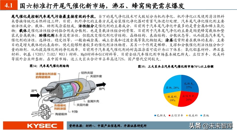 新材料中期投资策略：国产替代势在必行，新材料进入战略发展期
