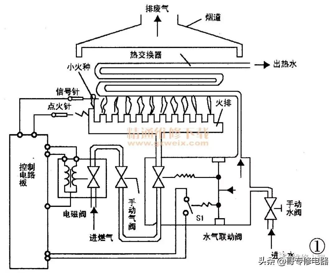 天然气热水器维修 前锋热水器维修电话