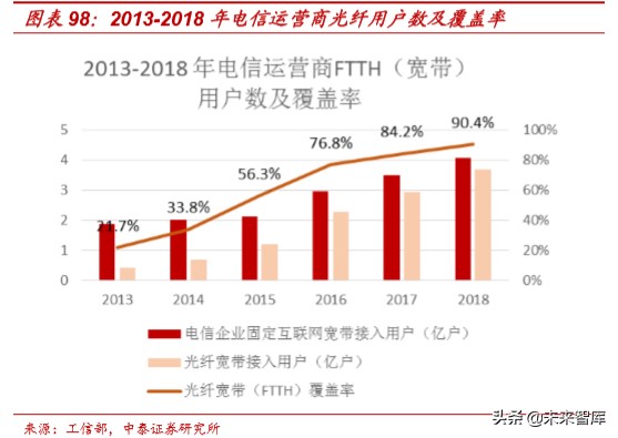 娛樂傳媒行業研究及2020投資策略：關注5G應用、流量遷移新機會