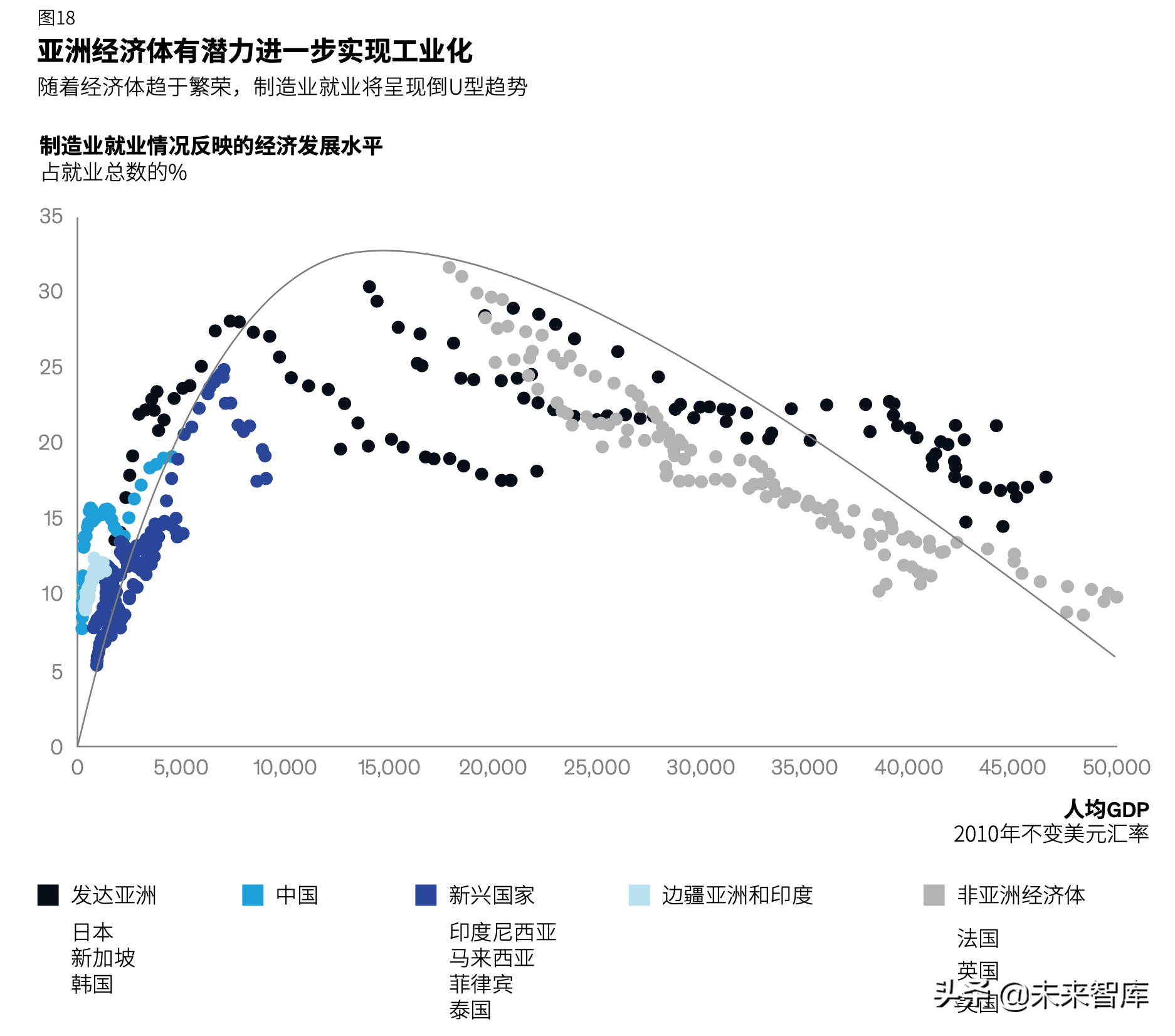麦肯锡亚洲的未来深度洞察（82页）