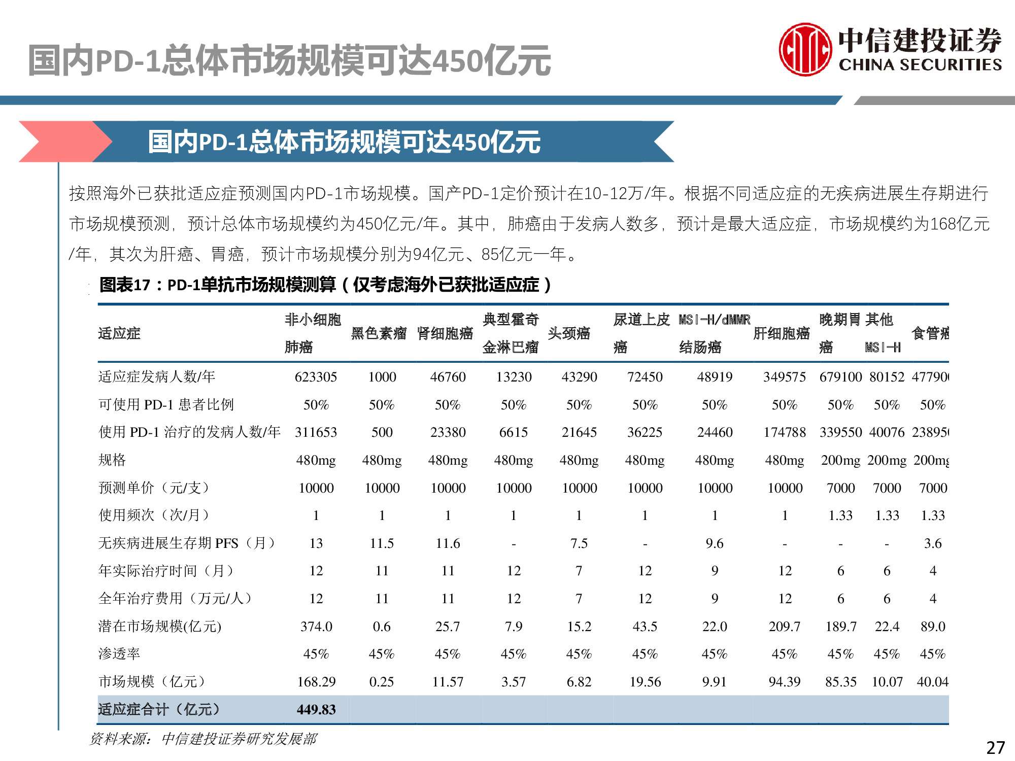 医药行业专题：PD-1行业深度研究报告.pdf