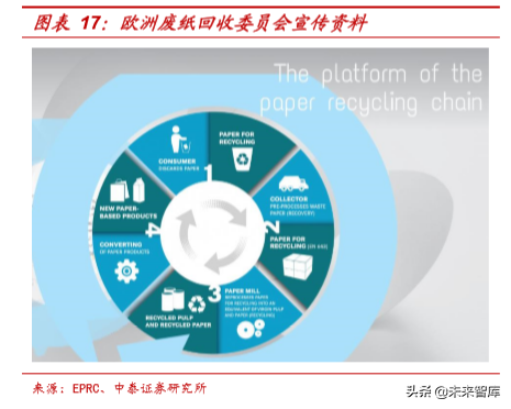 废纸去哪了：废纸产业链深度报告