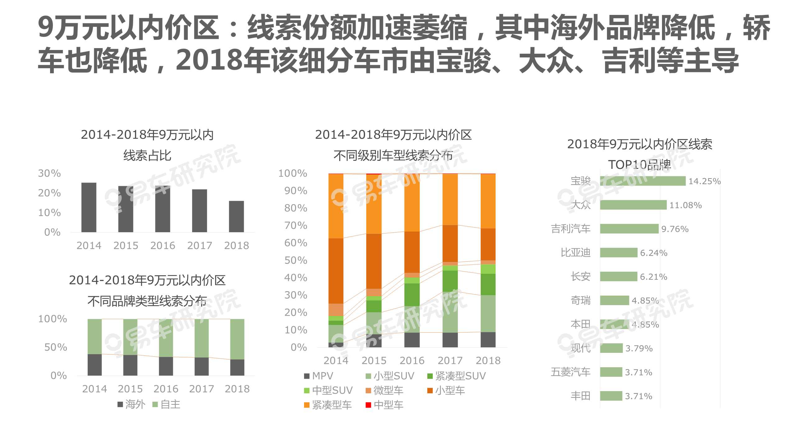 中國乘用車消費結構洞察報告