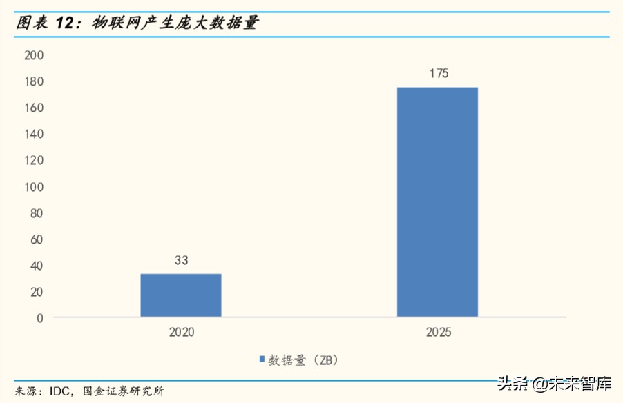 物联网行业深度报告：掘金亿物互联，把握三波浪潮