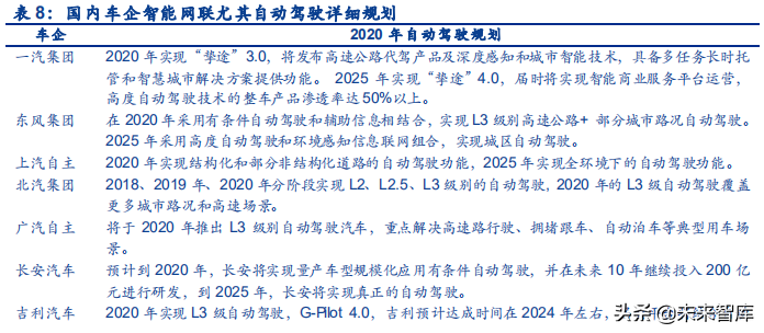 汽车电子之传感器行业深度研究：观四路，听八方，行千里