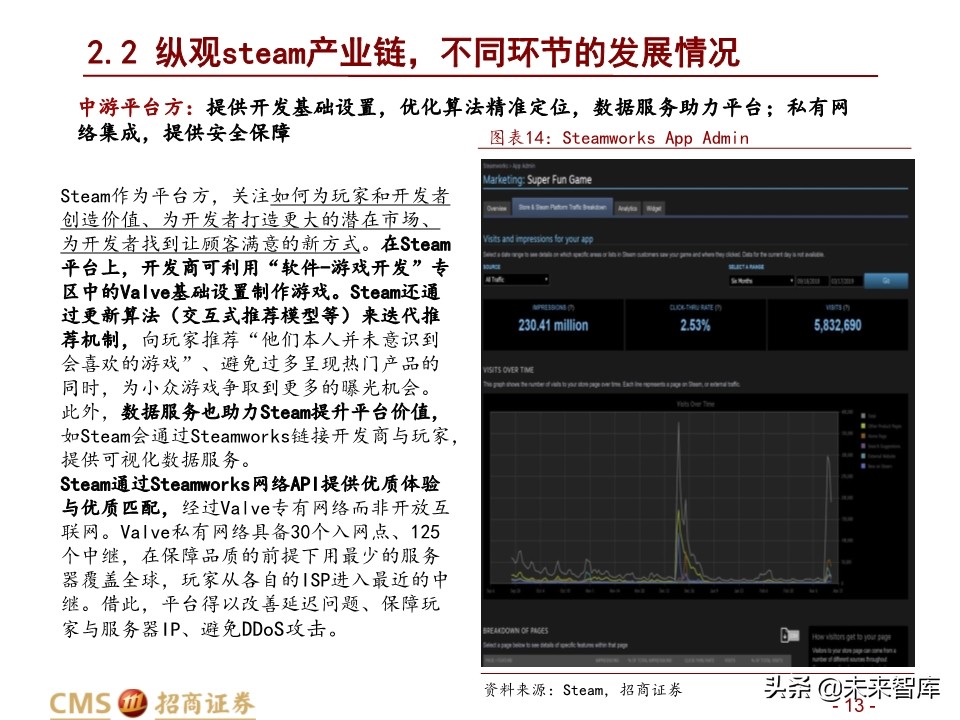 全球最大的游戏发行平台Steam深度剖析