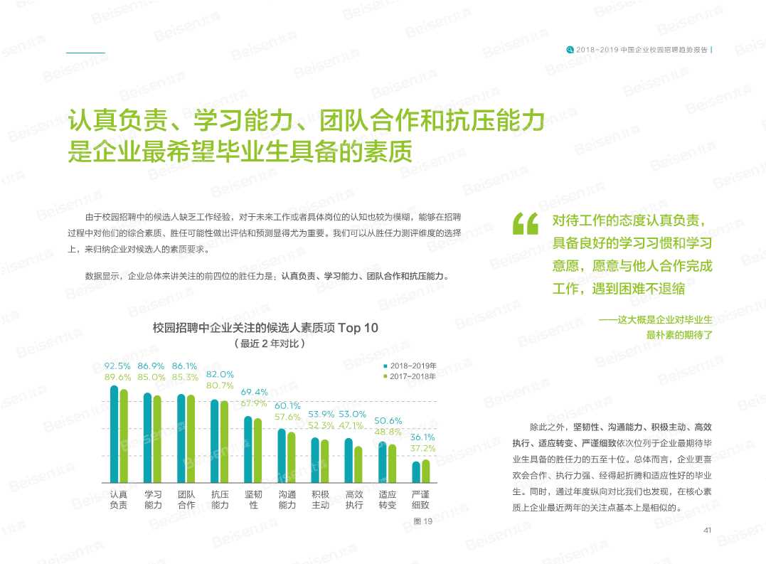 2018-2019中国企业校园招聘趋势报告