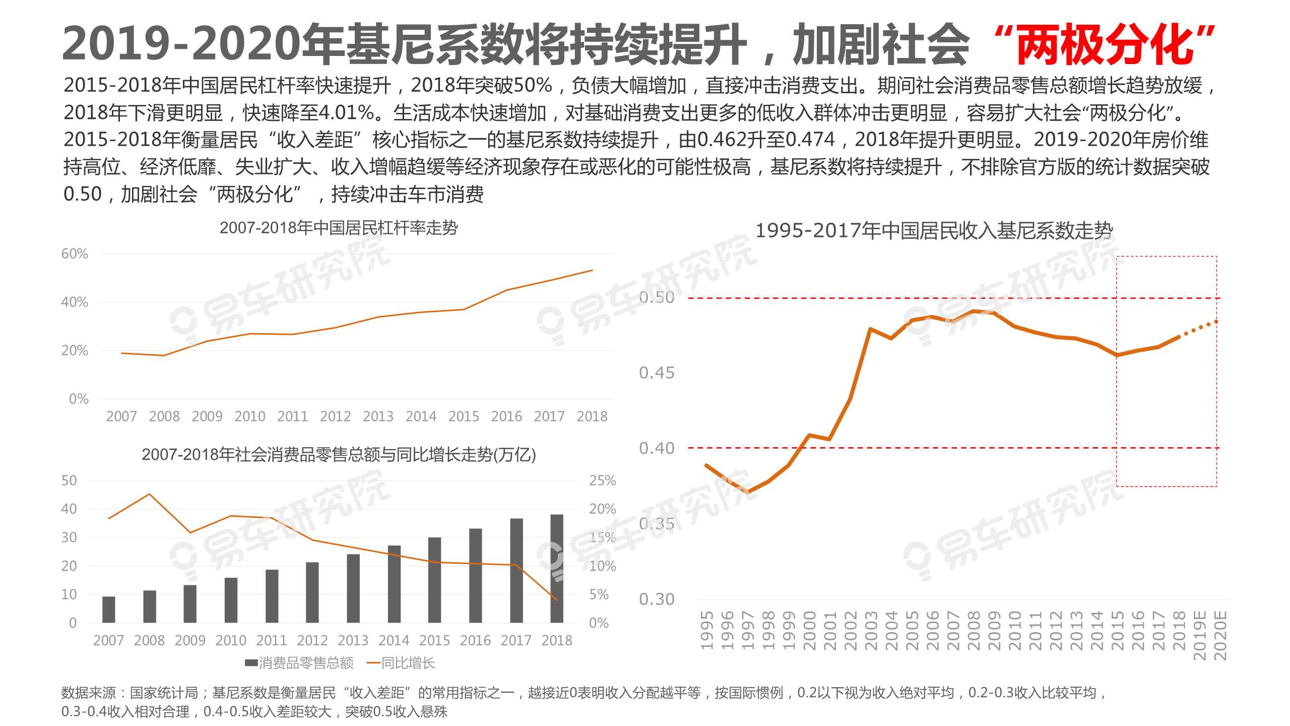 中國乘用車消費結構洞察報告