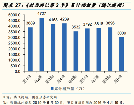 网络视频行业研究：网络综艺是视频平台进入新时代的门票吗？