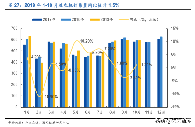 家电行业深度报告：2020年的变与不变