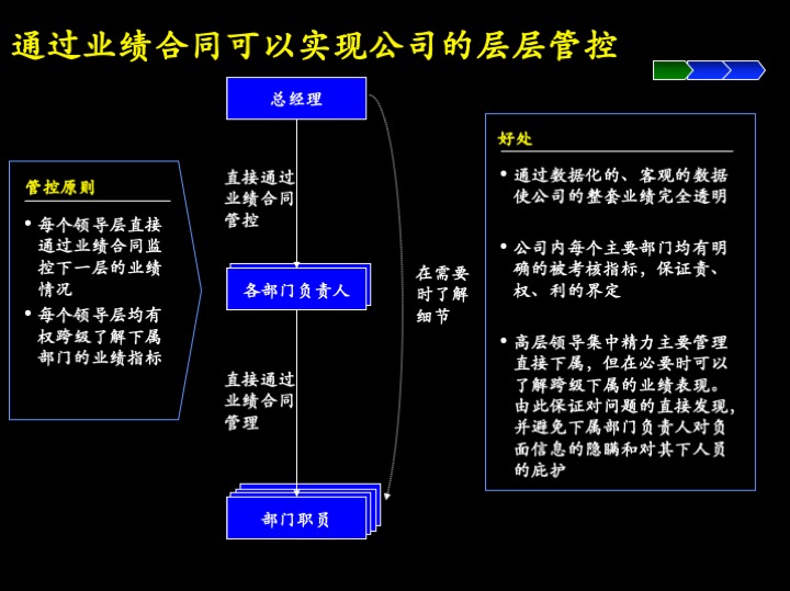 卓越管理工具：企业经营制胜的三大核心管理流程（100页PPT）