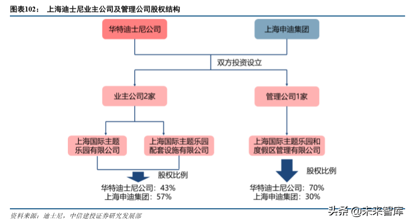 迪士尼深度解析：百年娱乐帝国的成长与扩张（70页）