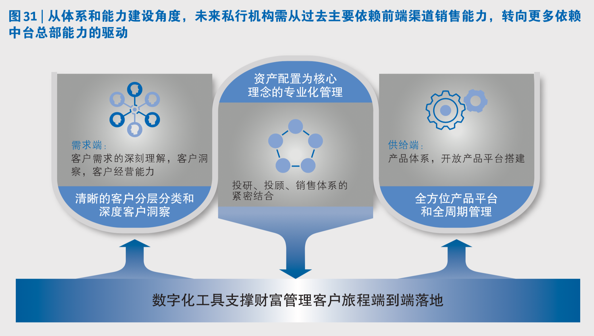 中国私人银行市场专题研究报告2019