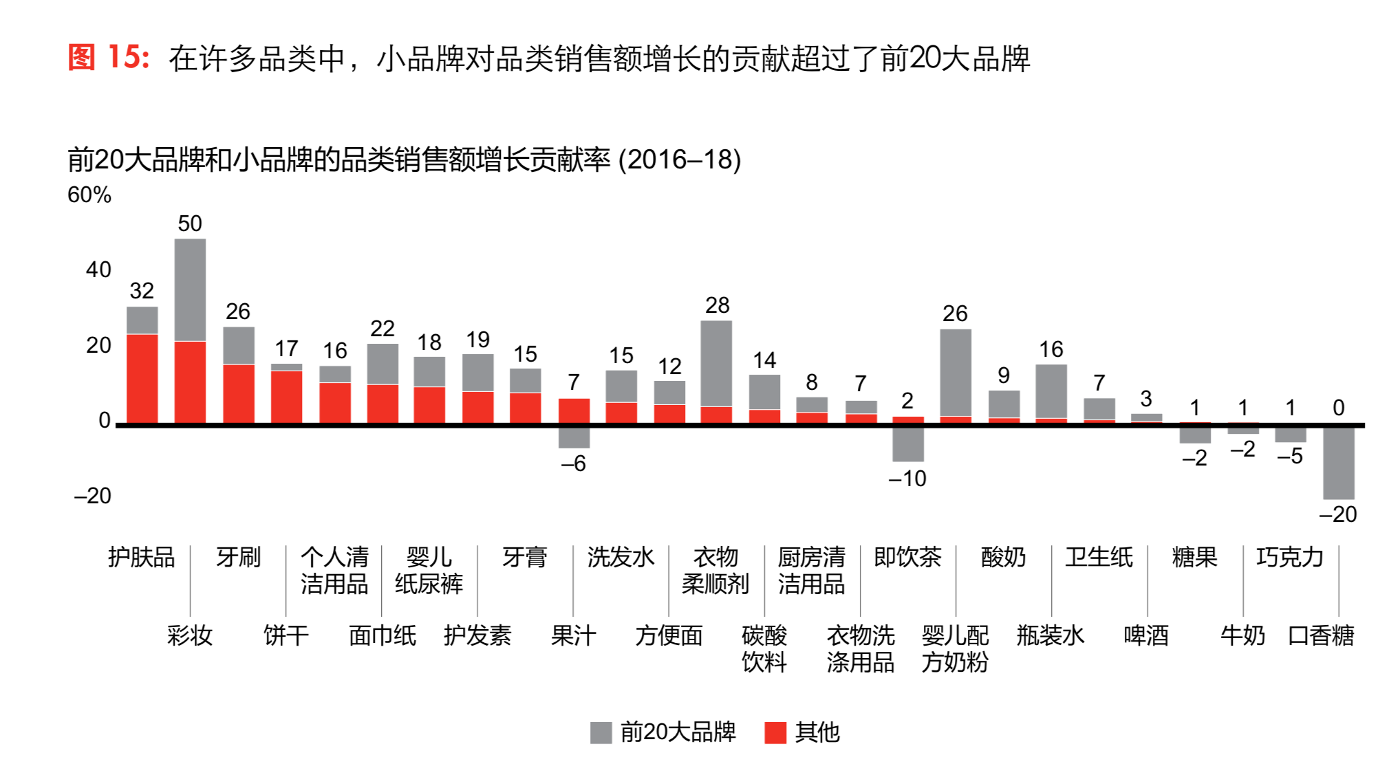 貝恩中國消費者研究：三大趨勢引領未來-高端化、小品牌和新零售