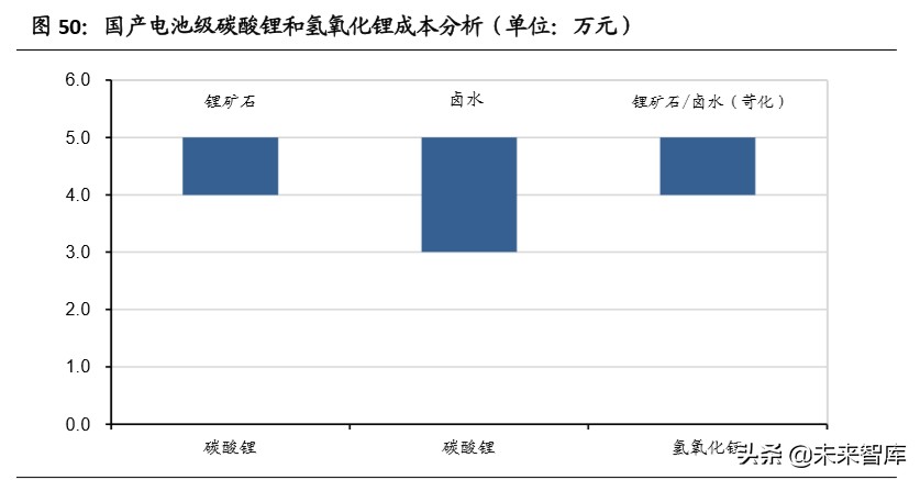 赣锋锂业深度解析：垂直整合的生态系统，静待行业底部反转