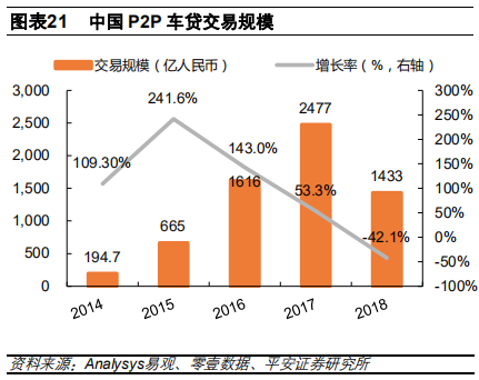 汽车金融：汽车零售贷款市场专题报告
