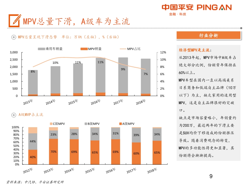 汽车产业链全景图之乘用车行业深度分析