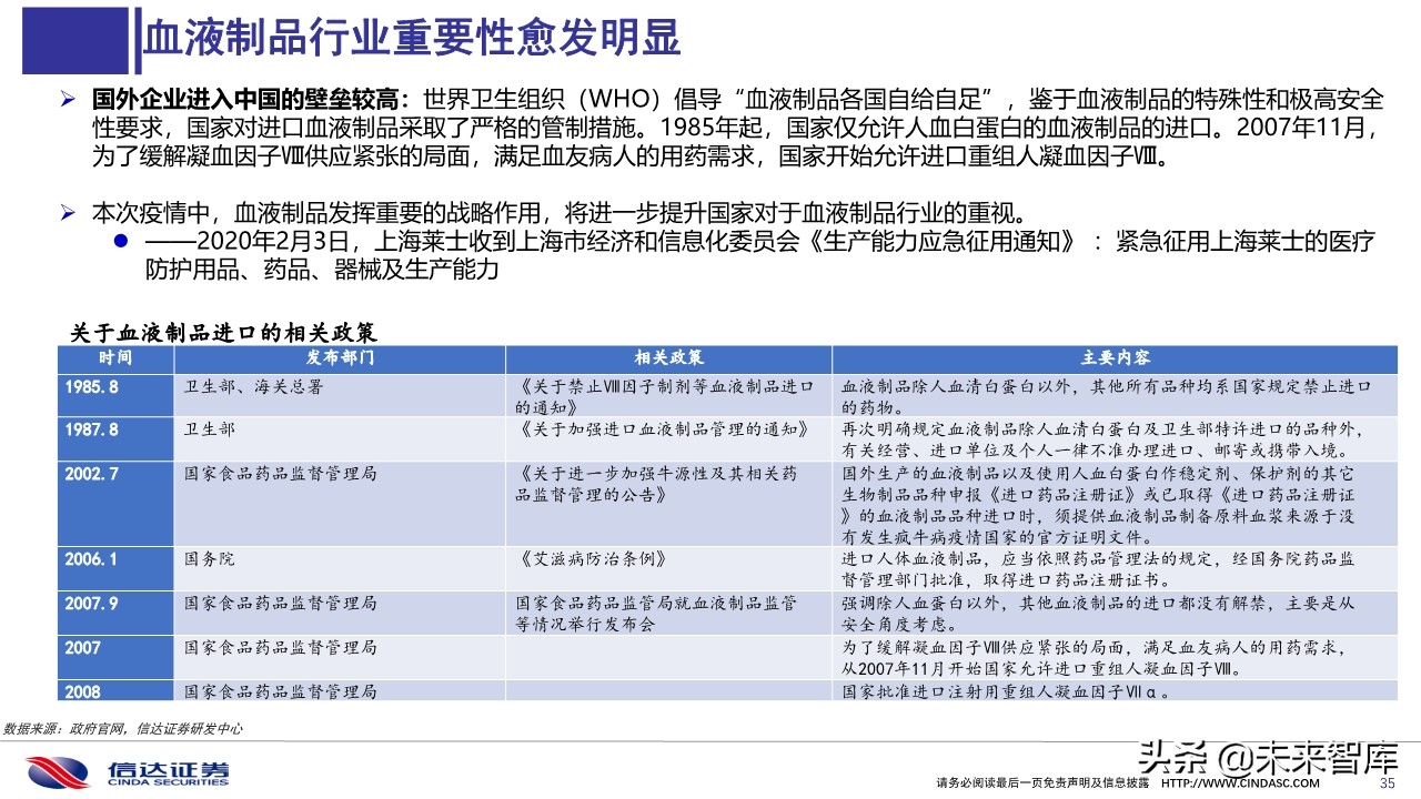 血液制品2020年一季度批签发及2019销售分析
