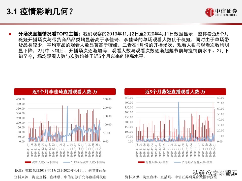 淘宝直播带货另类数据分析：直播带货是怎样一种“江湖”