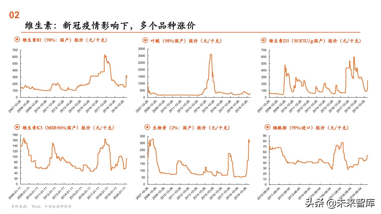 原料药行业全景图：重点关注产业链话语权重构中特色原料药的价值