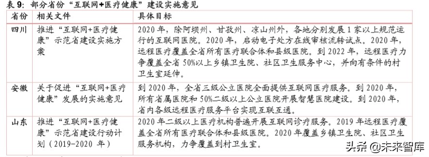 医药生物行业专题报告：新基建带来的新机遇