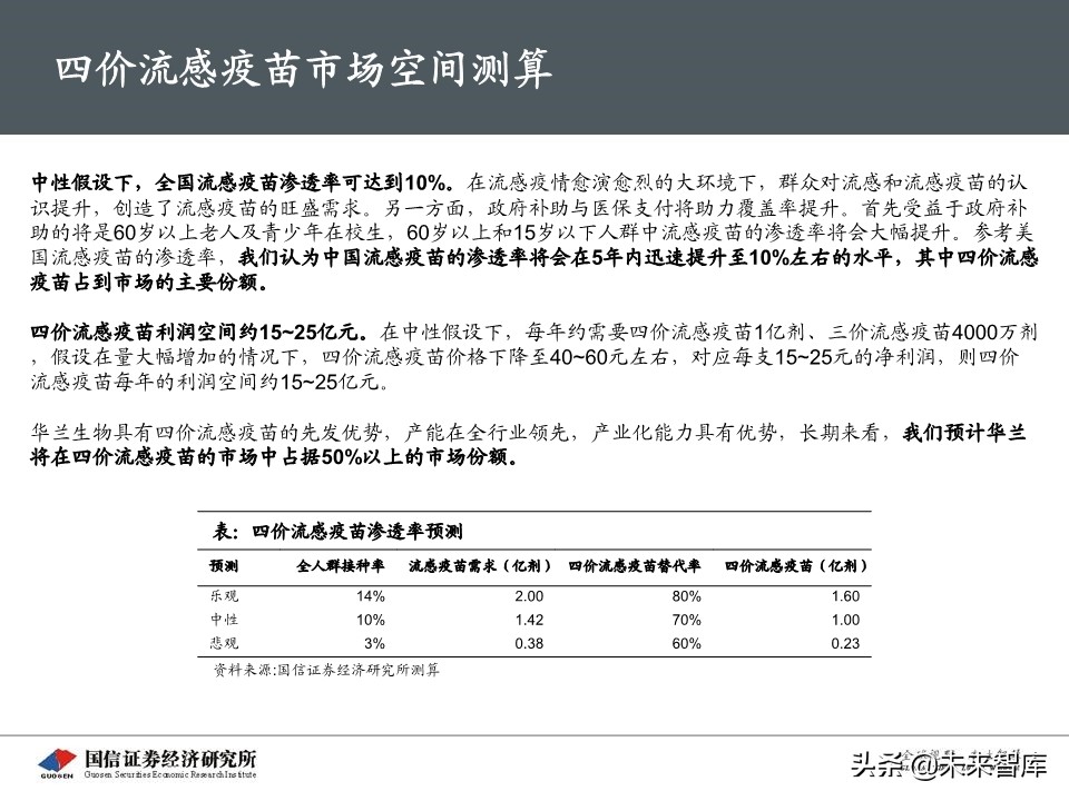 流感疫苗专题报告：市场空间广阔，四价放量黄金期