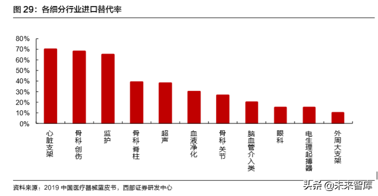医药行业深度报告：聚焦医药创新产业链与泛消费